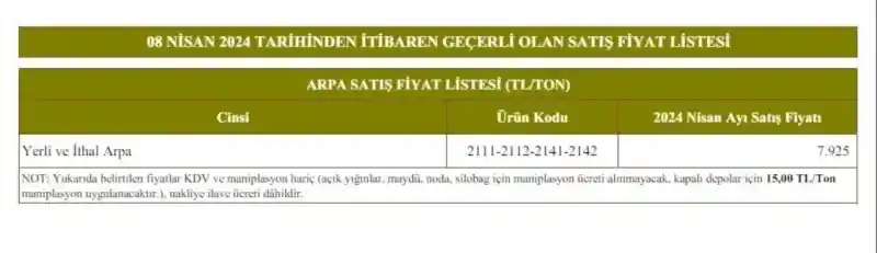 Yozgat Hububat Satış Fiyatlarına Zam Geldi: TMO Ürünlerinde Artışlar Kaydedildi