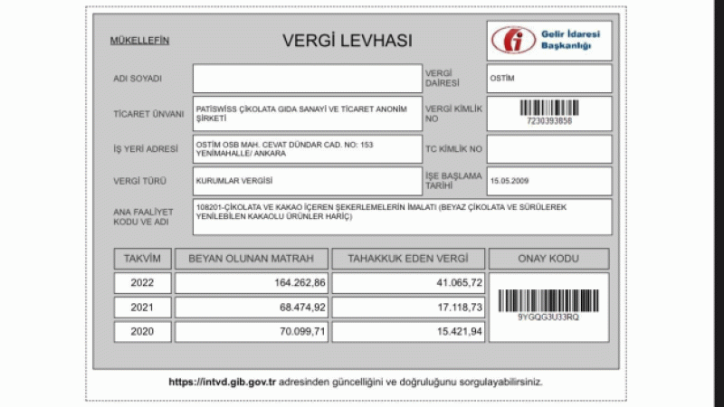 Patiswiss şirketi kime ait? Patiswiss'in ödediği vergi ne kadar?