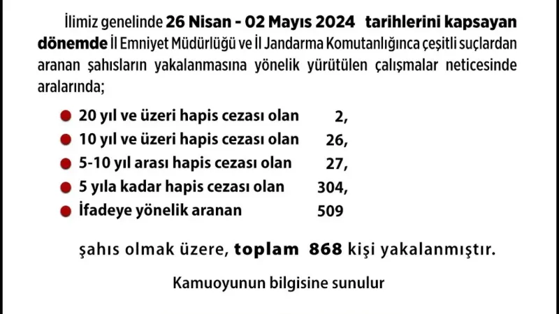 Ankara Valiliği: 868 Aranan Kişi Yakalandı