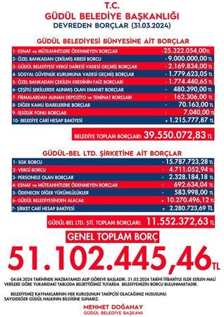 Güdül Belediyesi Borçları Açıklandı! İşte Detaylar