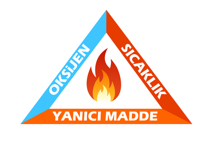 Yangın üçgeni nedir?