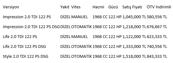 Otomobil Piyasasına Büyük Müjde: Volkswagen Caddy'de Büyük İndirim