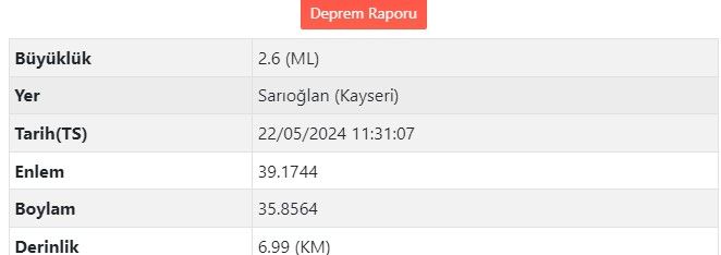 Yozgat'ın komşusu Kayseri'de deprem!