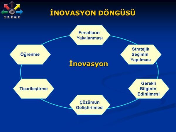 İnovasyon nedir? İnovasyon Kavramının Temelleri