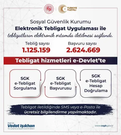 1 milyon elektronik tebligattan Yozgat'a da ulaşanlar oluyor!