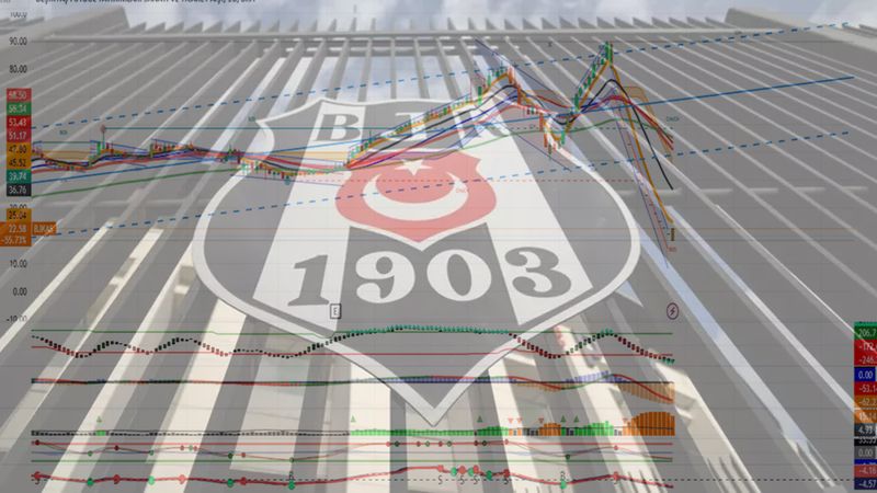 BJK Hisse Fiyatı ve Analizi 2024