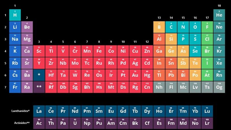 Atom Numarası 1 Olan Element Nedir?