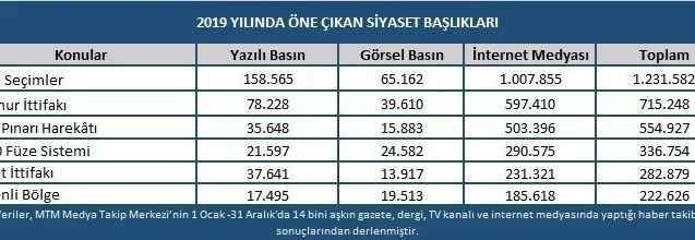 Türk siyasetinde 2019 yılı böyle geçti