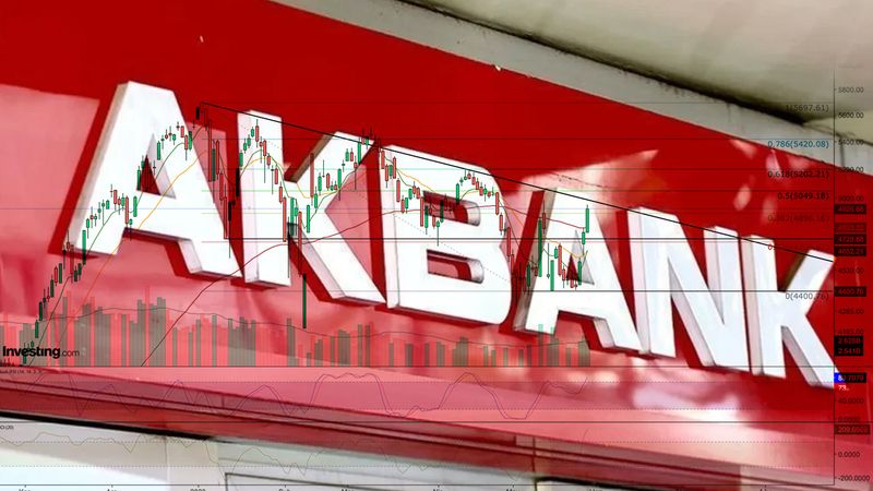 Akbank Hissesi Son Durum Artış Azalışlar