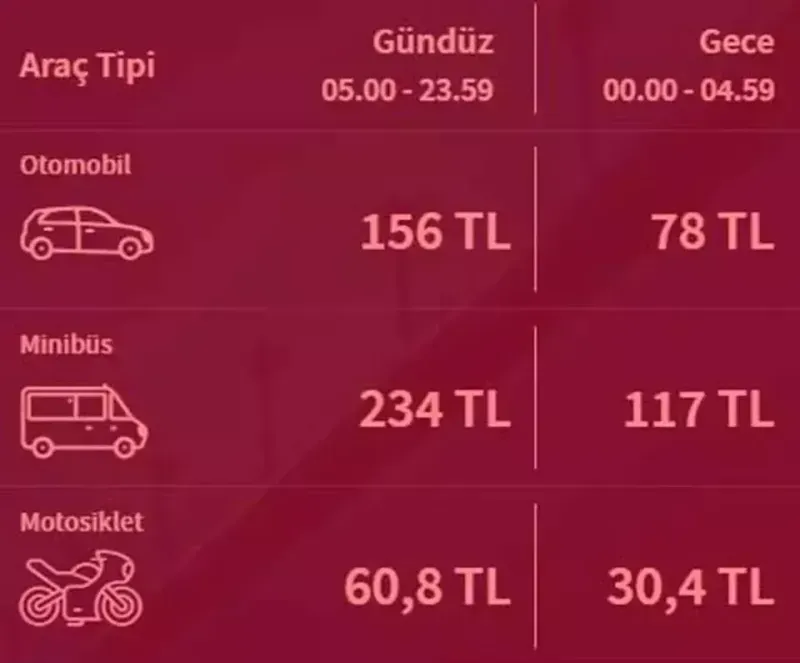 Ağustos 2024 Avrasya Tüneli otomobil, motosiklet, minibüs gündüz ve gece tarifesi ne kadar, kaç TL zam geldi?