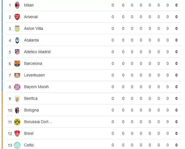Galatasaray muhtemel rakipleri kim? GS Young Boys'u elerse kiminle eşleşecek?