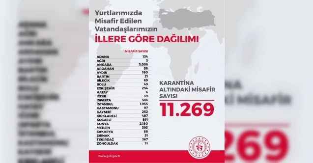 Yurt dışından gelen 11 bin 269 vatandaş 23 ilde KYK yurtlarında karantina altında