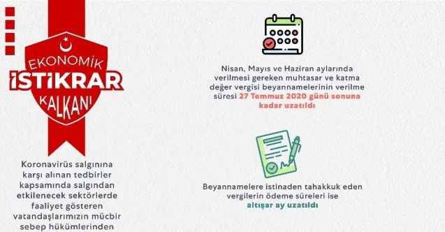 Bakan Albayrak: “KDV beyannamelerine ilişkin ödemeleri 6’şar ay öteliyoruz”