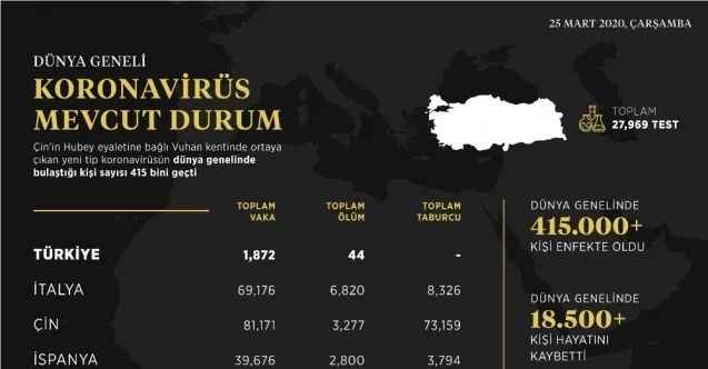 İletişim Başkanlığından dünya genelinde korona virüs durumu hakkında paylaşım