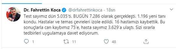 Koronavirüs Ölü Sayısı Günden Güne Artıyor