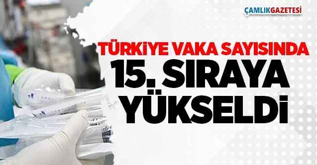 Türkiye Koronavirüs Vaka Sayısında 15. Sıraya Yükseldi