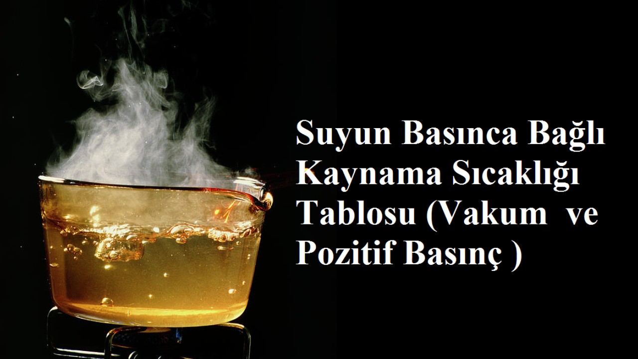 Suyu 100 Derecenin Altında Kaynatmak İçin Ne Yapılır? Bilimsel Yöntemler Açıklandı