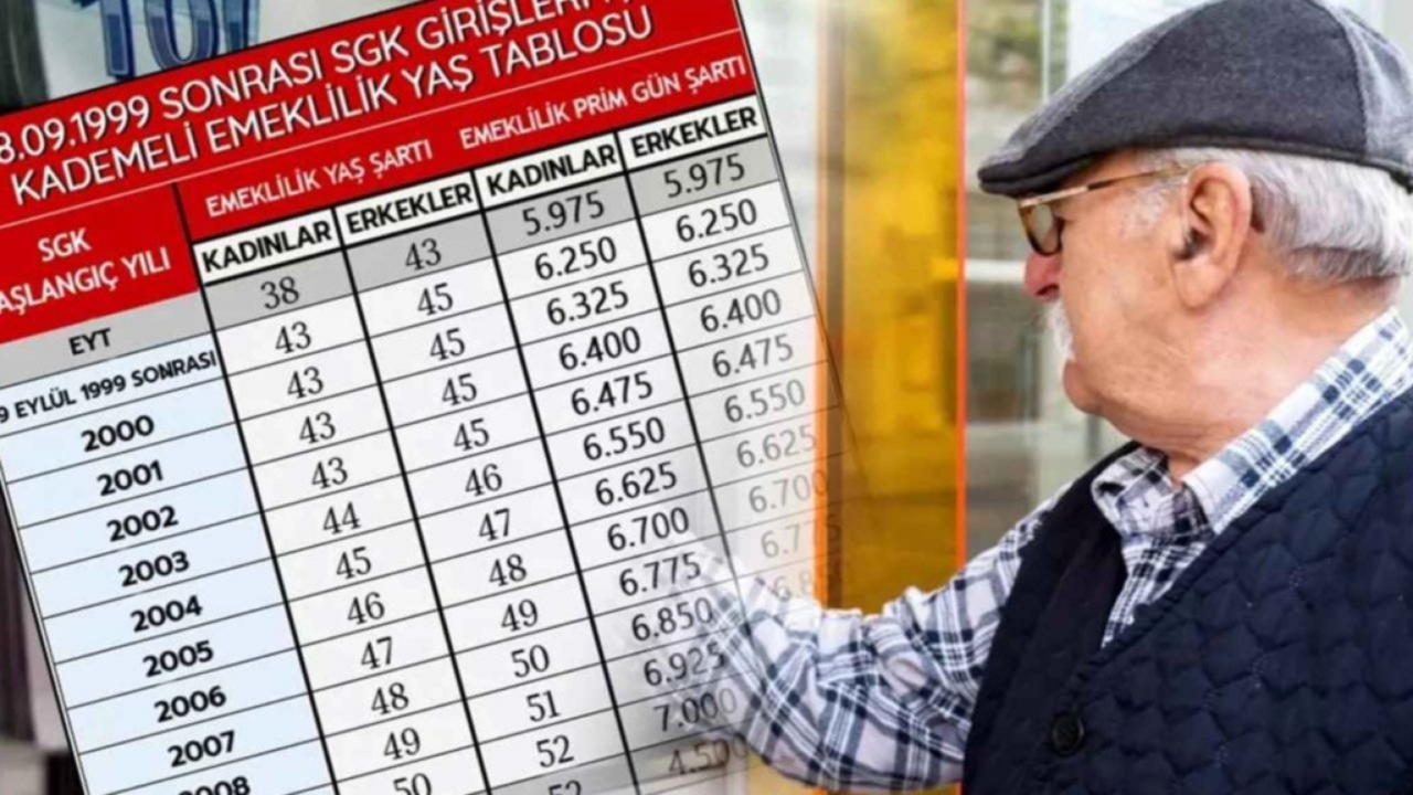 EYT’de 1999 Sonrası İçin Kritik Değişiklik İddiası: Emeklilik Hesapları Yeniden Gündemde