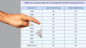 Kademeli Emeklilik 2025’te Mi Geliyor? 2000 Sonrası Sigortalılara Müjde Var