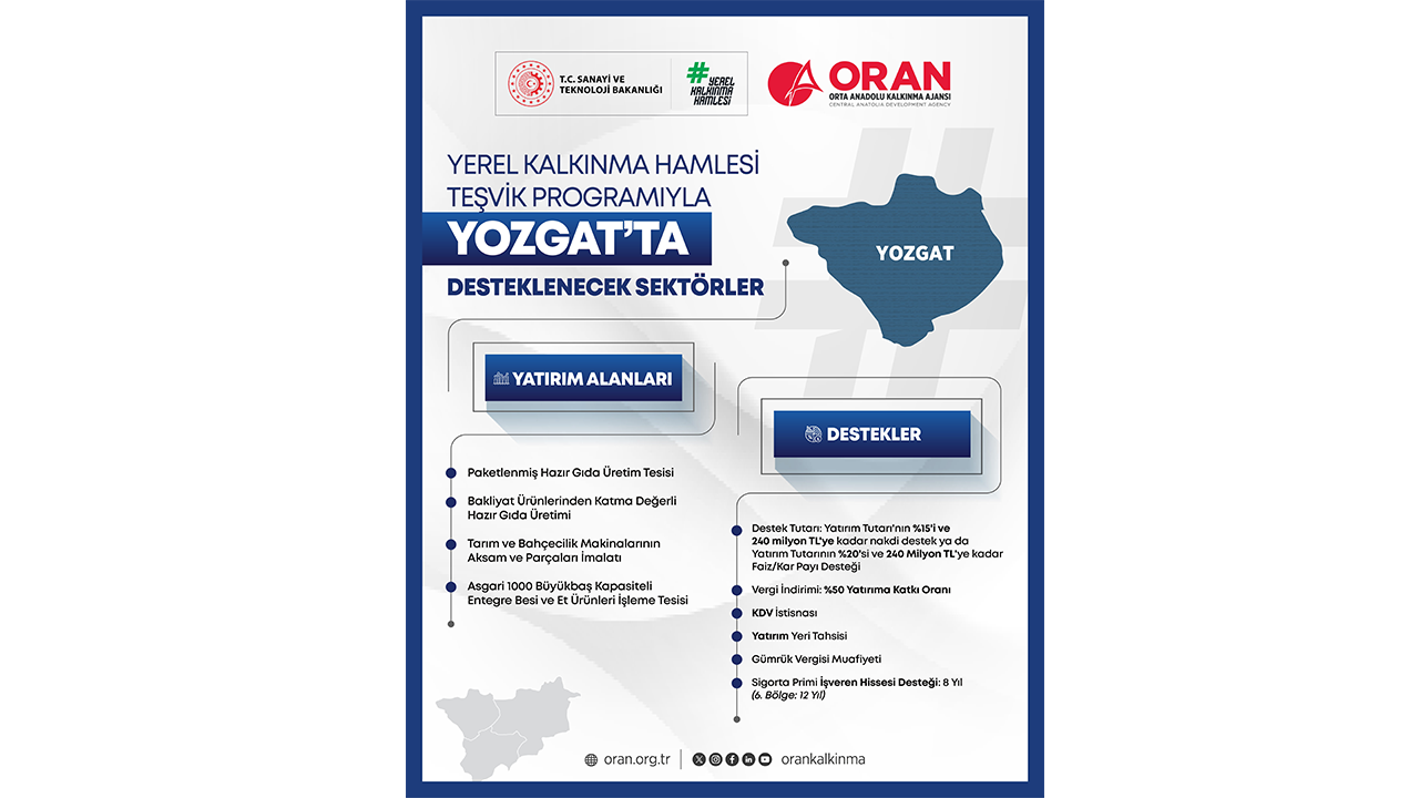Yerel Kalkınma Hamlesi Başladı: 81 İl İçin Yatırım Öncelikleri Belirlendi