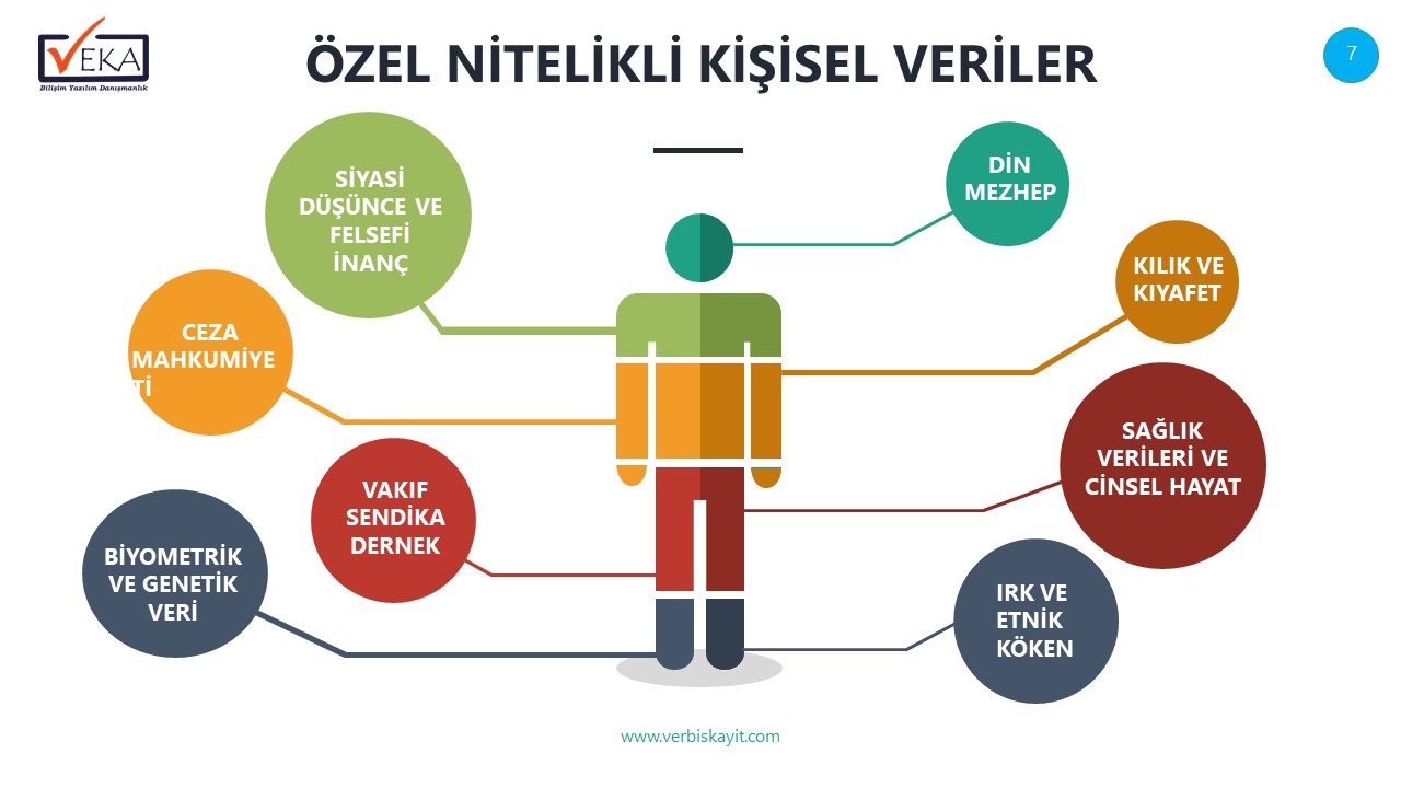 Özel Nitelikli Kişisel Veri Nedir
