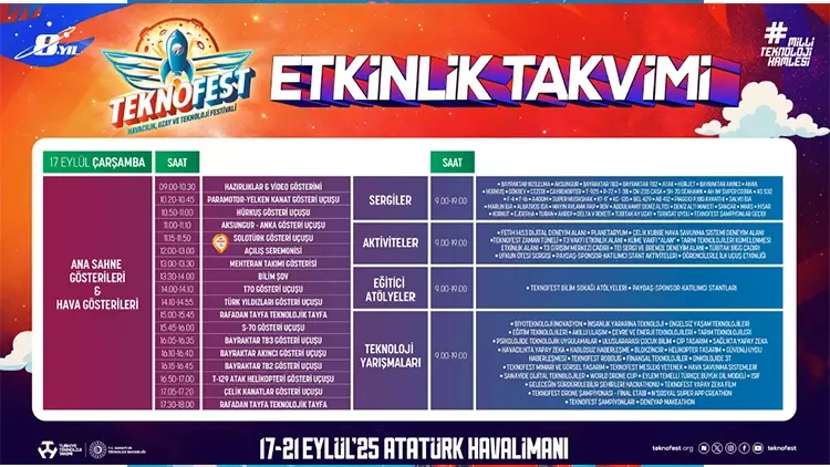 TEKNOFEST İstanbul 2025 Tüm Detaylarıyla Başladı: Kayıt, Etkinlikler ve Ödüller