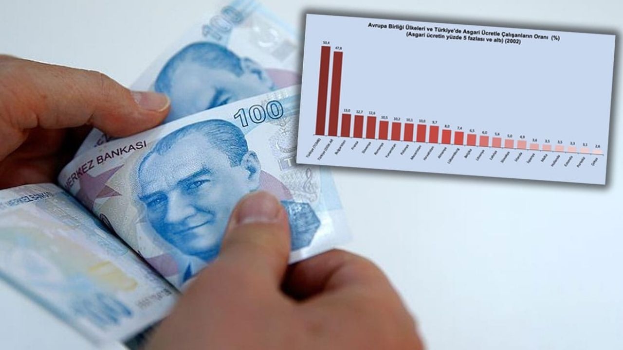 Türkiye’de Çalışanların Yüzde 2’si Asgari Ücretin 7,5 Katı Kazanıyor