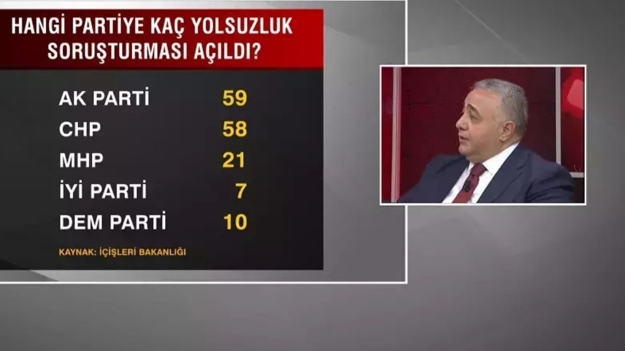 Belediye Soruşturmalarında Güncel Dağılım: Hangi Parti Ne Kadar İnceleme Altında?