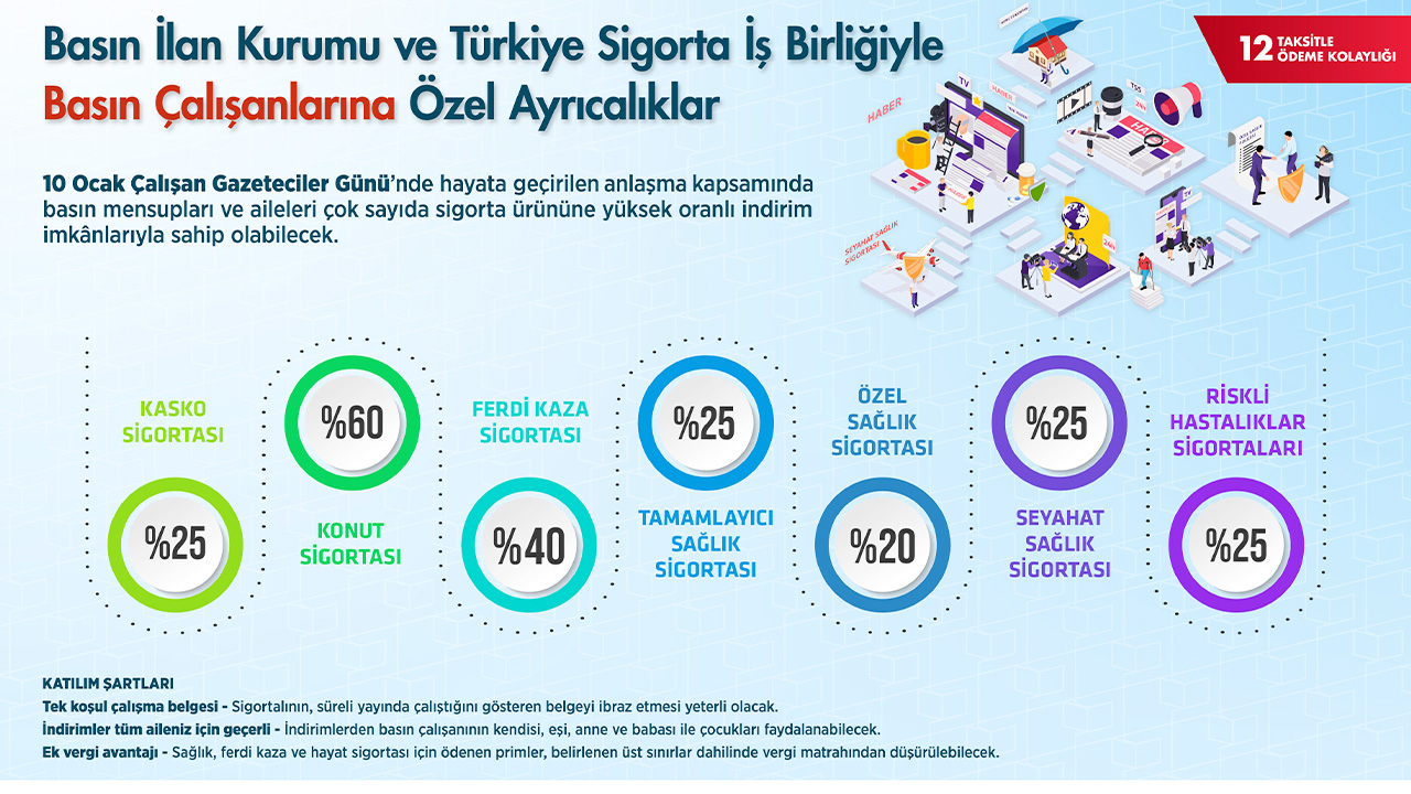 10 Ocak’ta Basın Emekçilerine Anlamlı Destek: Sigorta Ürünlerinde Özel İndirimler