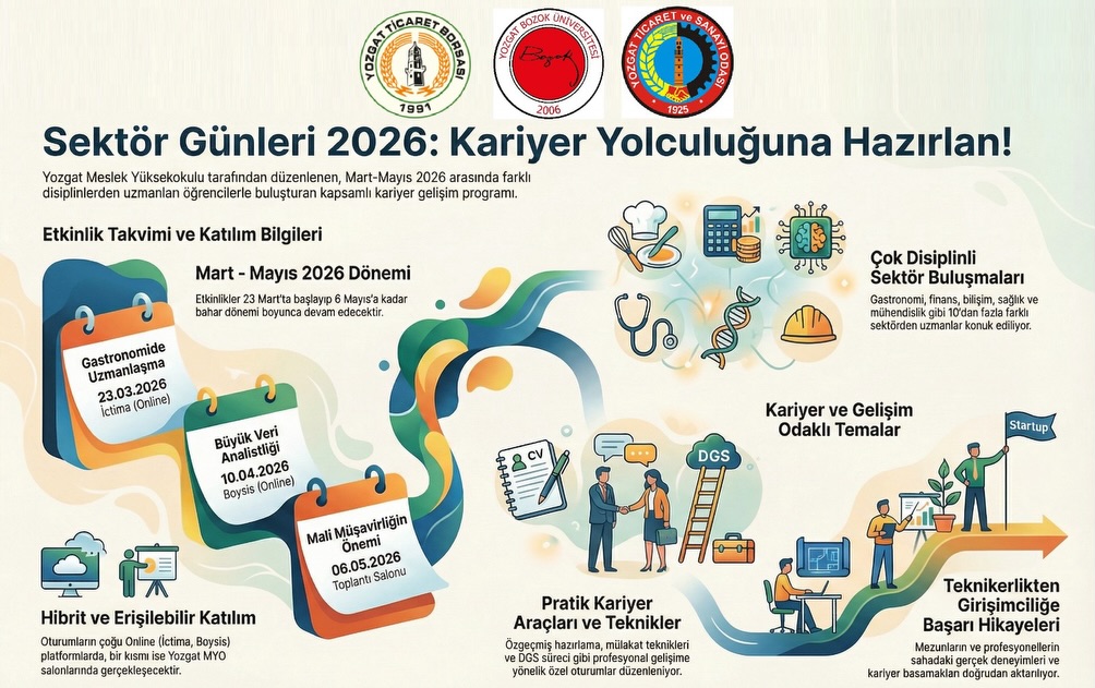 Yozgat MYO’da Sektör Günleri Başlıyor: Öğrenciler Sektör Temsilcileriyle Buluşacak
