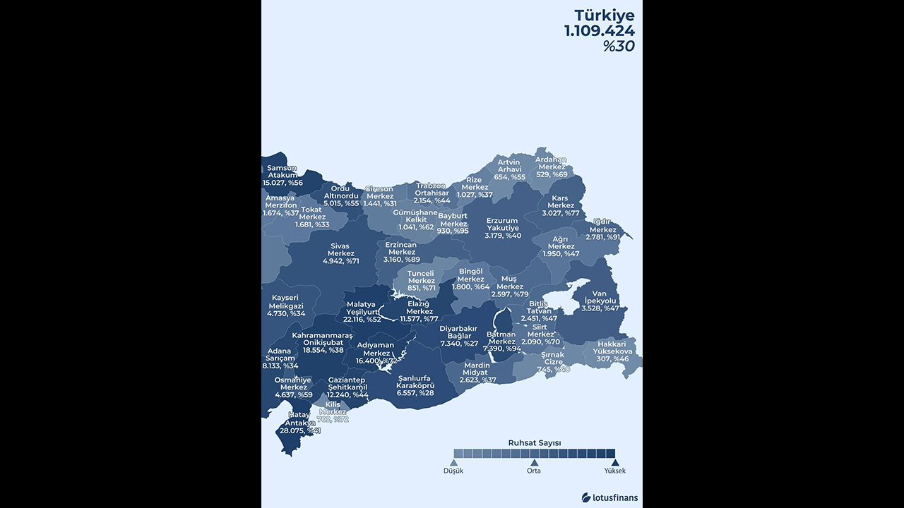 Türkiye’de Konut Arzı Haritası Değişiyor