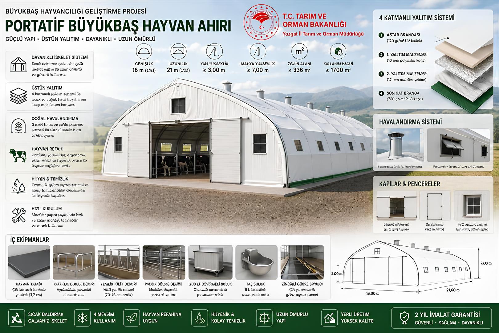 Yozgat’ta Modern Hayvancılık Dönemi Başlıyor