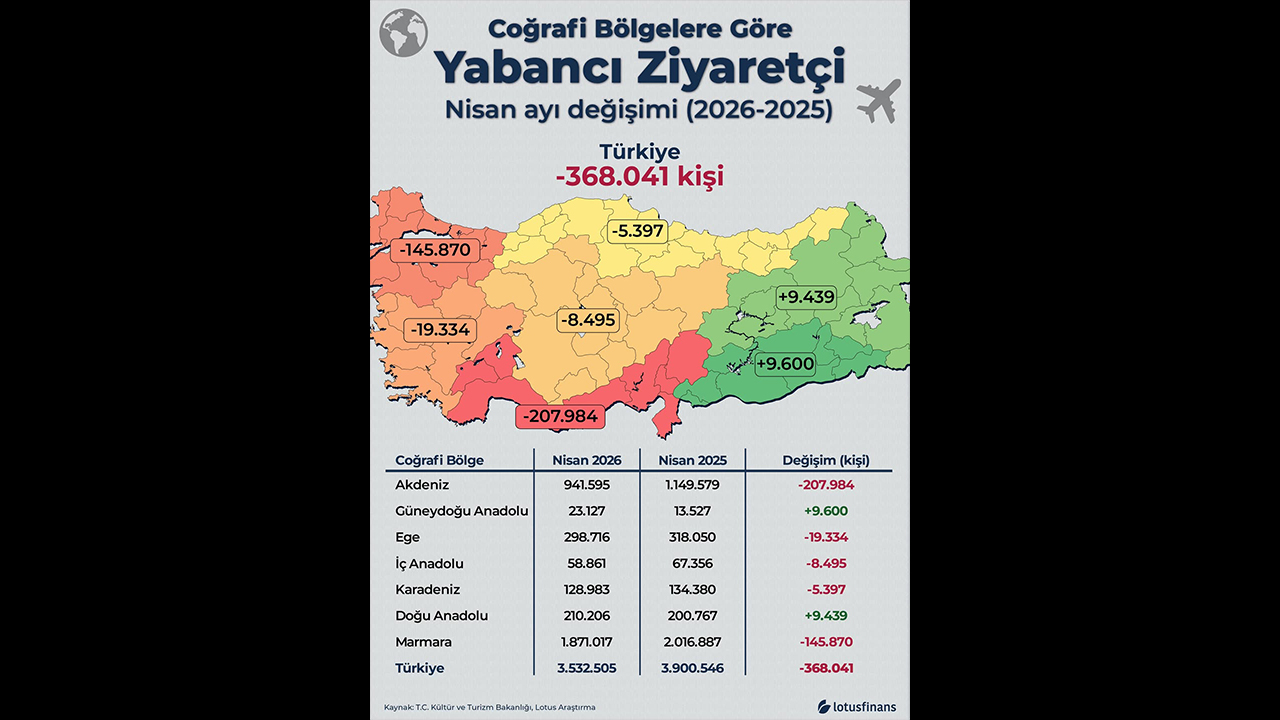 Türkiye Turizminde 2026 Bahar Sezonu Zayıf Başladı