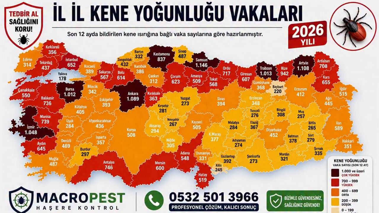 2026 Kene Yoğunluğu Haritası Açıklandı