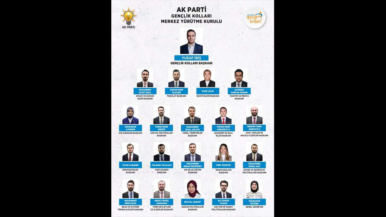 AK Parti Gençlik Kolları’nda Görev Değişimi: Yeni Yönetim Belli Oldu