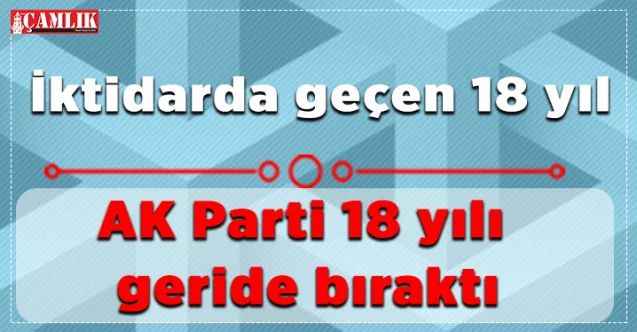 AK Parti 18 yılı geride bıraktı
