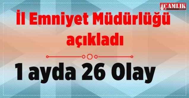 Yozgat İl Emniyet Müdürlüğü duyurdu: 1 ayda 26 olay
