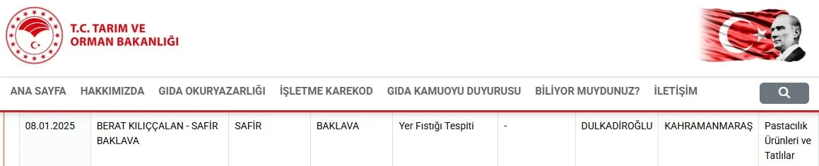 Baklavanın Tadı Kaçtı! Yemeyin (2)