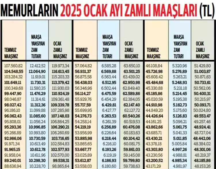 Memur Maaş Farkları (2)