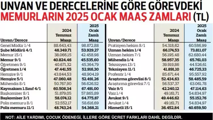 Memur Maaş Farkları (4)