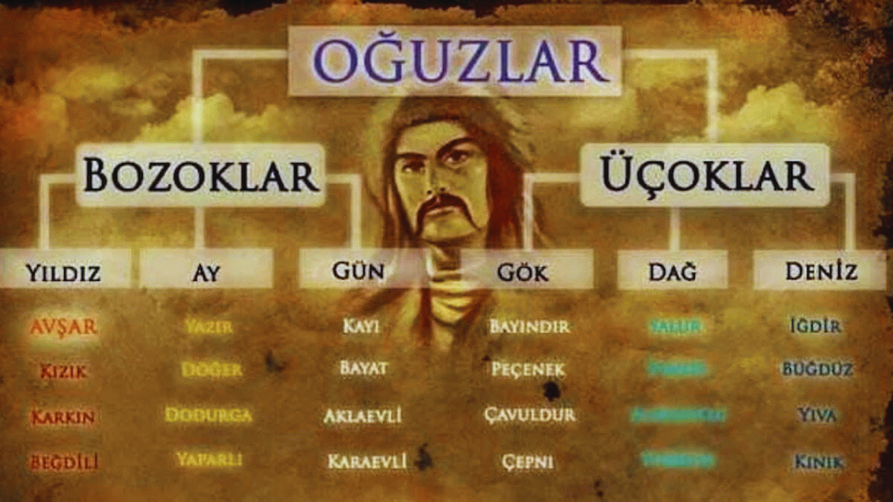 Yozgatlıların Oğuz Boyu Bozok Kolundan Geldiğini Biliyor Muydunuz (2)
