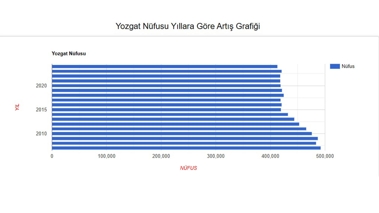 Yozgat Nufus Artisi