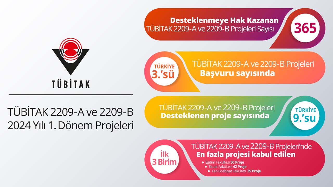 Yobü Tübitak