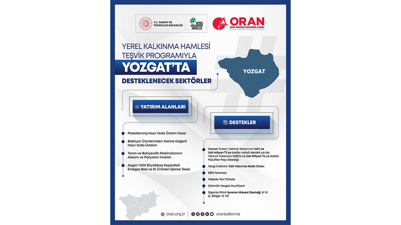Yerel Kalkınma