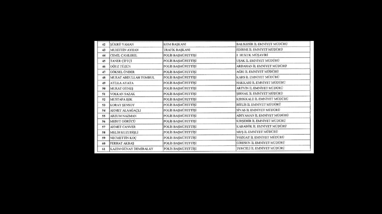 Resmi Gazete Emniyet Atama 3