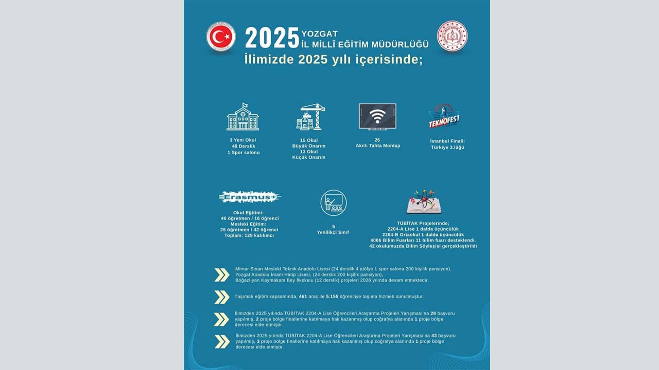 Meb 2025 Projeler