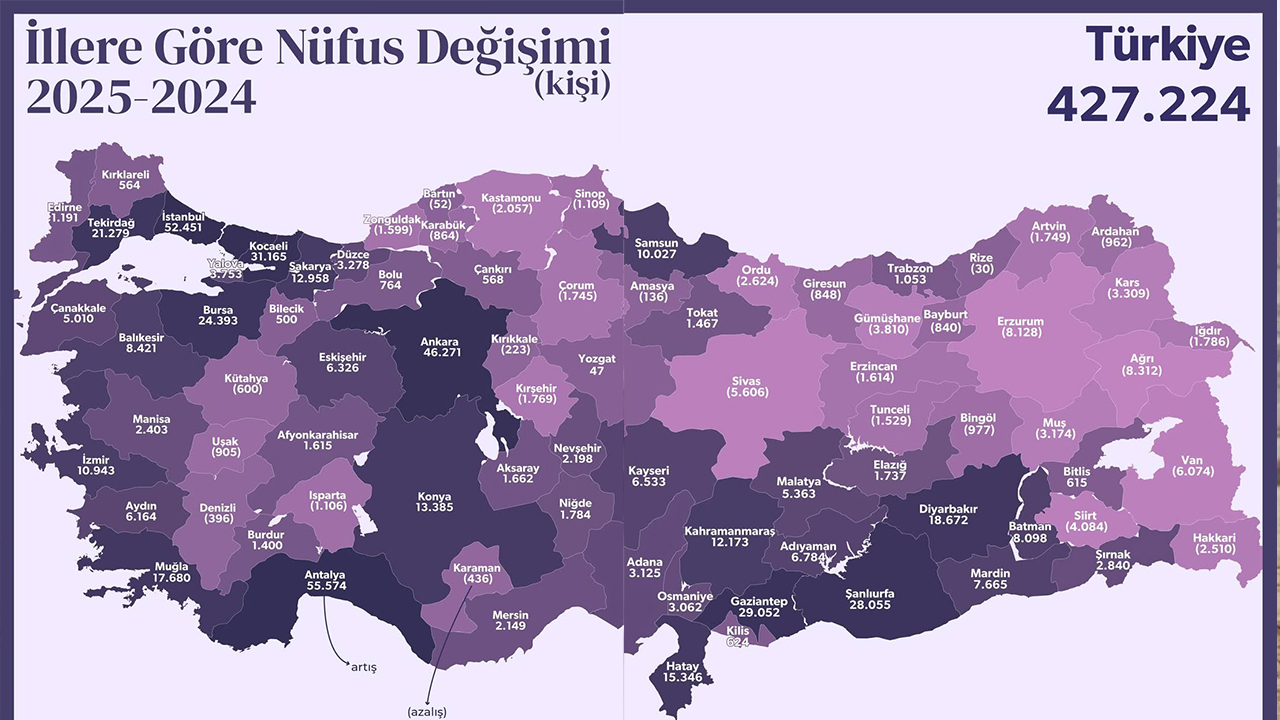 Türkiye