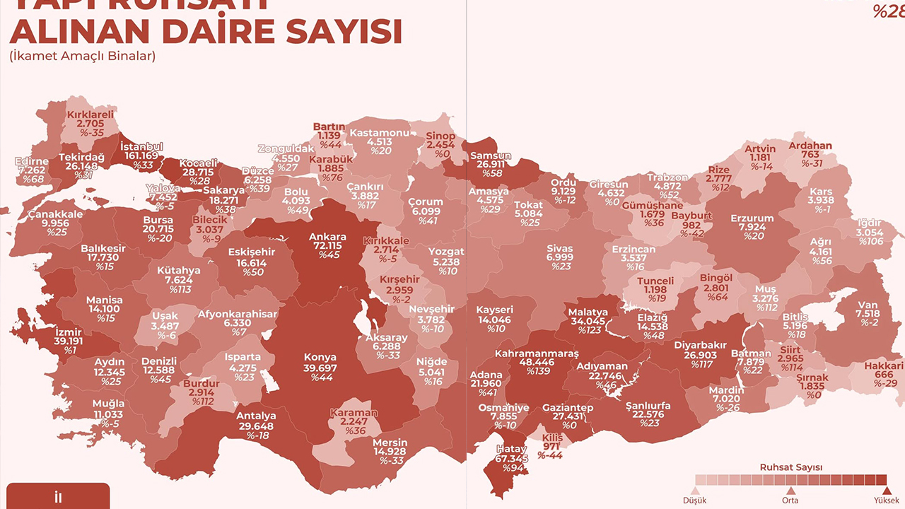 Konut Ruhtası
