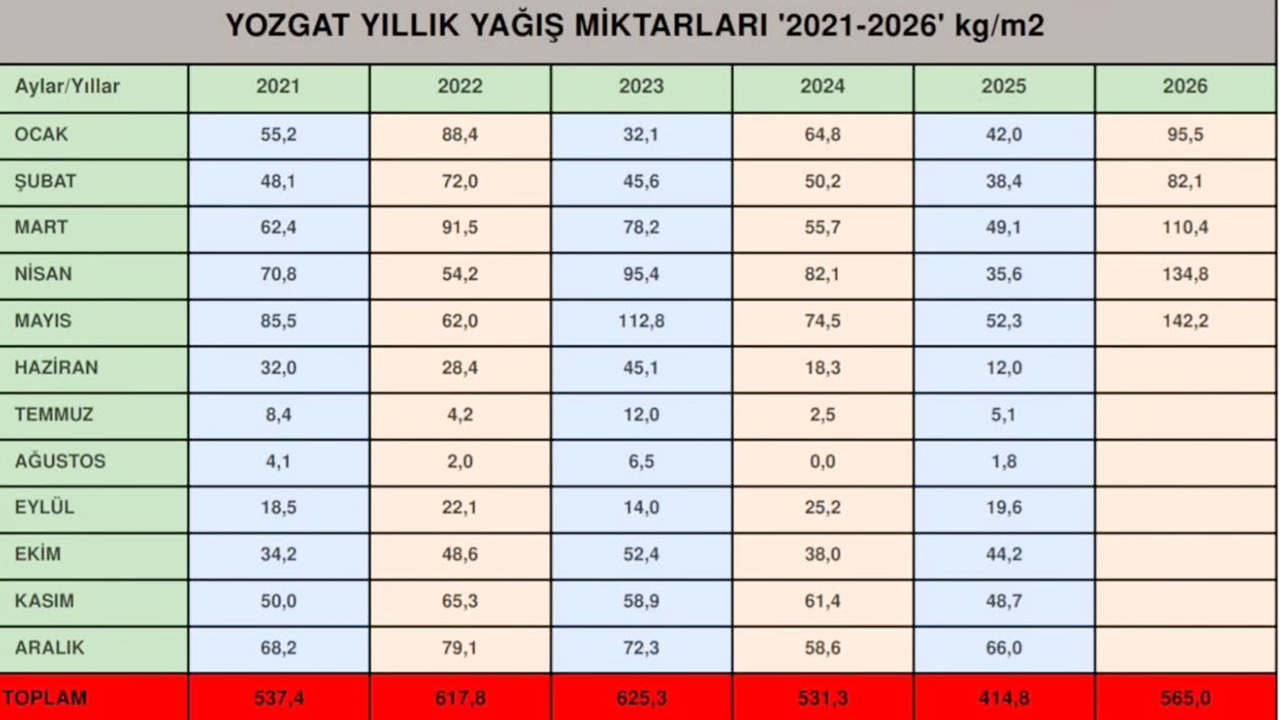 Yağış